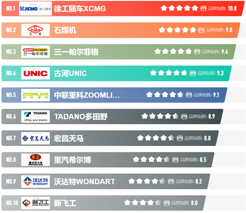 随车吊中国十大排名榜单